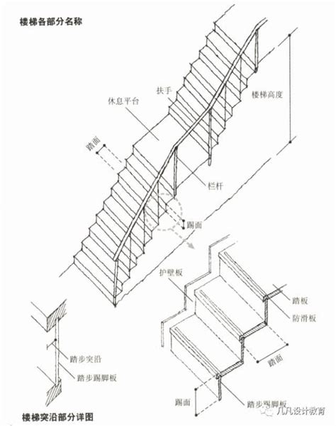 公共樓梯尺寸|建築技術規則建築設計施工編